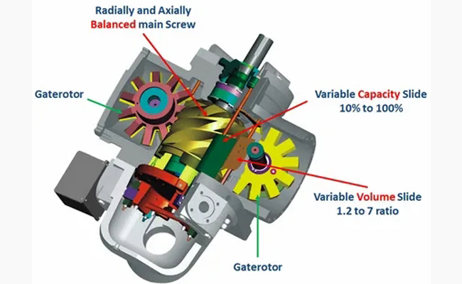 Processo de trabalho do compressor de ar de parafuso único