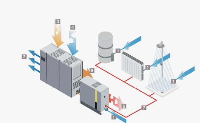 Qual é o sistema de recuperação de calor residual do compressor de ar?