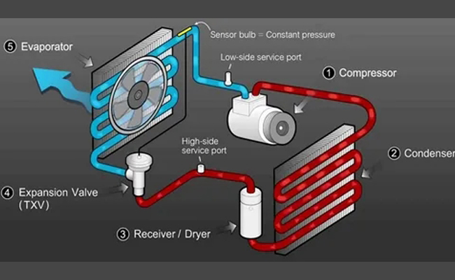 Componentes principais da circulação de óleo do compressor de ar de parafuso (3)